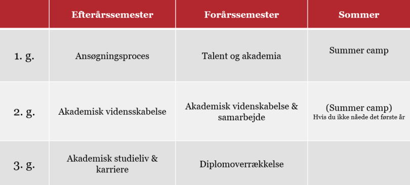 Forløbsoversigt